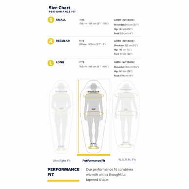 Sac De Couchage Thermarest Parsec 20F/-6C Regular Larch 9 Sac De Couchage Thermarest Parsec 20F/-6C Regular Larch – Image 7